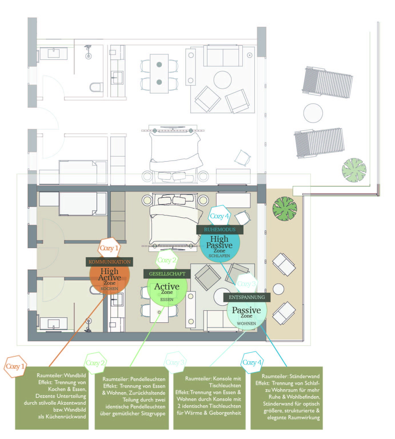 20190326 Raum zonieren Camping